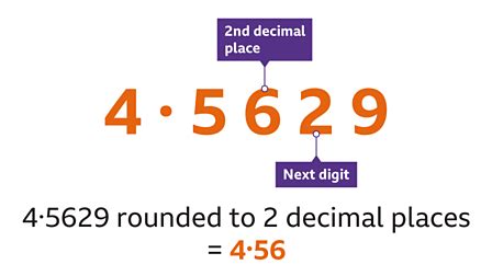 2 Decimal Places