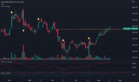 POLYCAB Stock Price and Chart — NSE:POLYCAB — TradingView