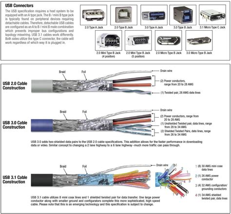 USB Cable | USB Connector| USB Adapter | L-com.com