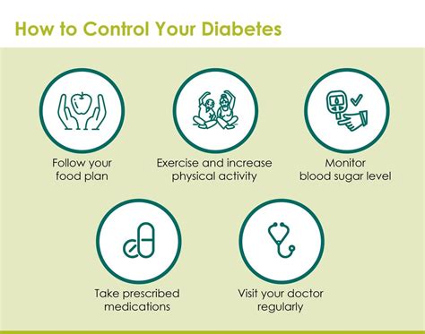 How To Control Blood Sugar Naturally: How to control of blood sugar