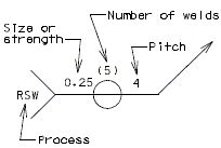 Standard Welding Symbols and Application of Symbols