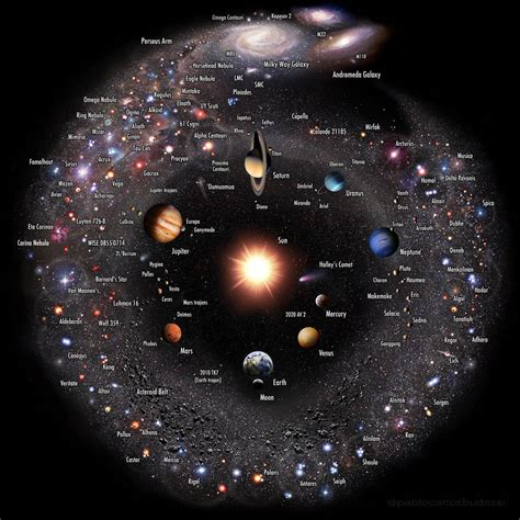 How big is our universe: The Immensity of Our Universe