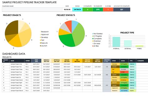 Free Project Pipeline Templates & Examples | Smartsheet