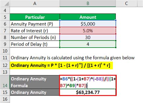 Deferred Annuity Formula | Calculator (Example with Excel Template)