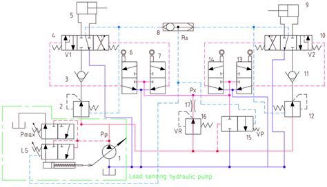 Hydraulic System Schematics | Download Scientific Diagram