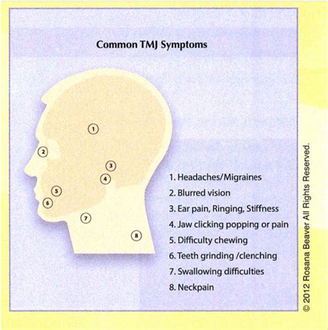 Common TMJ Symptoms | Fairfield Sleep TMJ