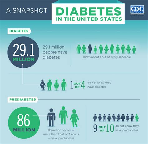 About Diabetes – Inland Empire Diabetes Resources