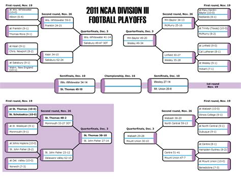 Ncaa Football Playoff Bracket 2025 - Amelie Jorrie