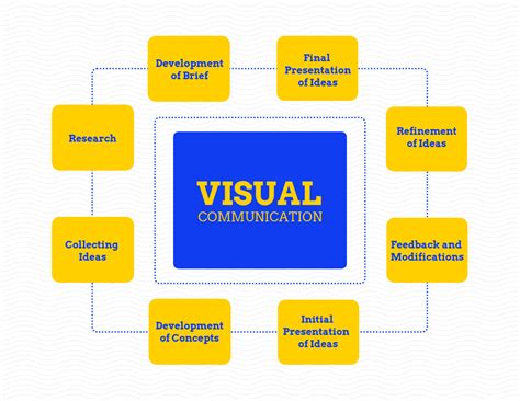 5 Best Practices for Using Visual Communication in Healthcare - Spectrio