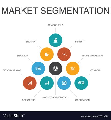 Market segmentation infographic 10 steps concept Vector Image