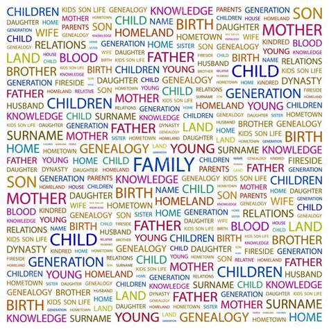 Family Collages With Wordle - WORDLE BFT