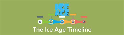 The Ice Age Timeline: Essential Details You Need to Know