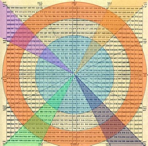 Gann Square Of 9 Chart: A Visual Reference of Charts | Chart Master