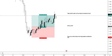 Bullish Harami Pattern: 3 Quick Steps To Trading It Easily