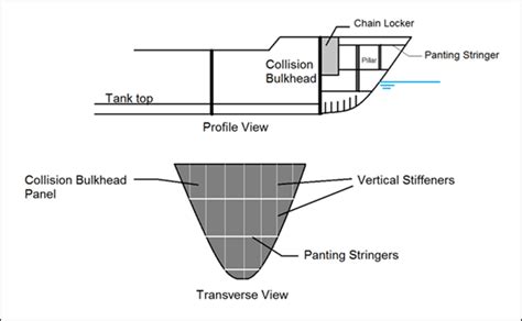 3 Types Of Ship Bulkheads And How To Recognize Them