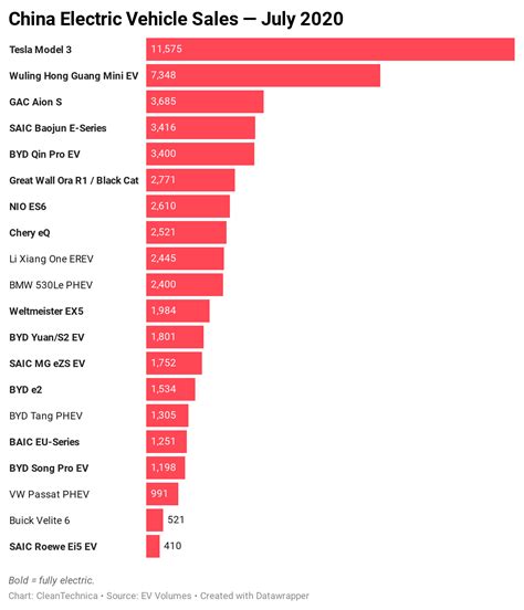 A Star Is Born — China EV Sales Report - CleanTechnica