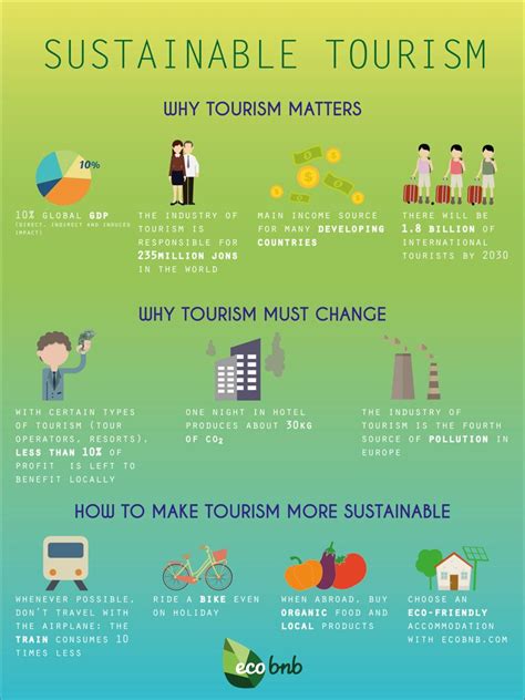 www.ecobnb.com - SUSTAINABLE #TOURISM #greentravel #ecofriendly #ecofriendlytravel | Travel and ...