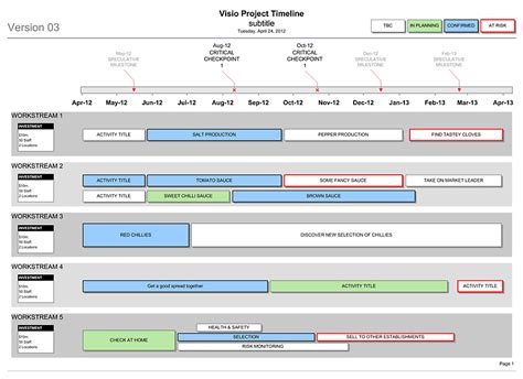 How to get timeline view in ms project - hontronics