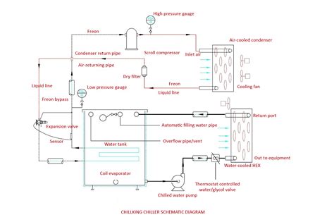 Air Cooled Chiller System Schematic Diagram - Circuit Diagram