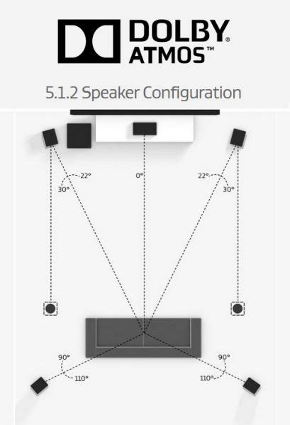 How Do I Wire the Two Height Speakers on my Onkyo 7.2 Dolby Atmos ...