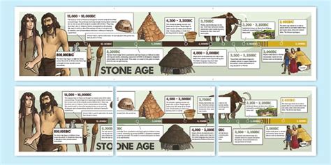 Stone Age Timeline - Printable | Learning Resources | KS2