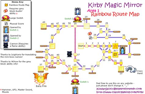 Kirby & The Amazing Mirror - Game Maps