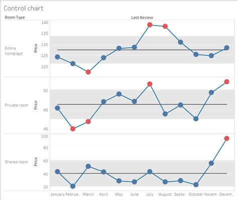 Creating control charts in Tableau - The Data School