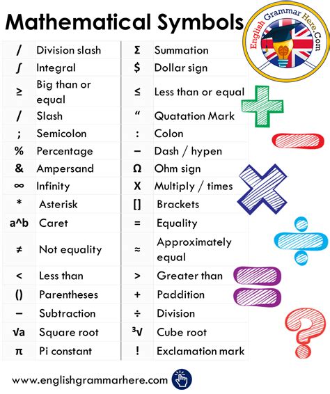 Mathematical Symbols - English Grammar Here