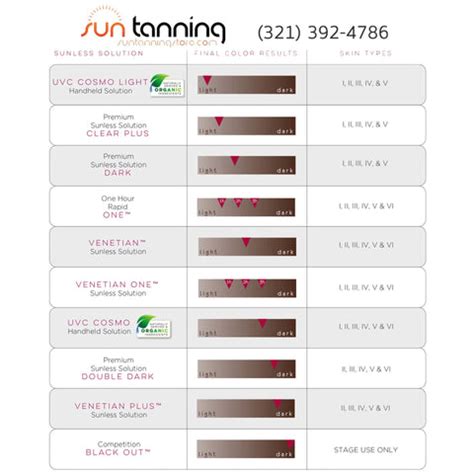 Spray Tan Color Chart