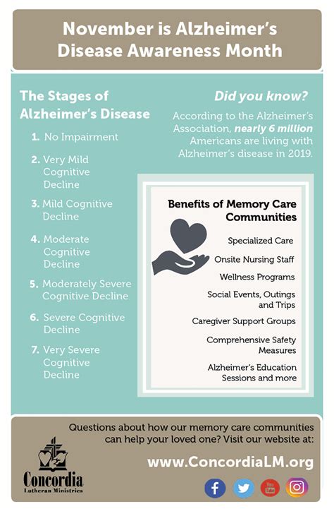 The Stages of Alzheimer’s Disease: What to Expect and How Memory Care ...