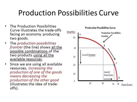 Production possibilities curve definition economics - TheBooMoney