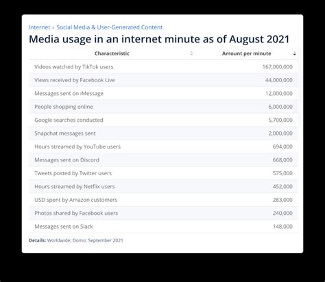 Search Engine Trends: How Will Search Evolve? - Neil Patel