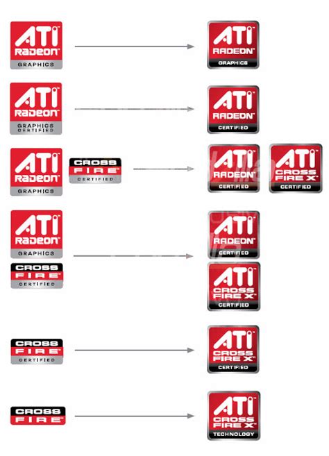 ATI has a new GPU logo