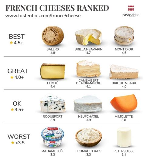 French Cheeses: 253 Cheese Types in France | TasteAtlas | Food ...