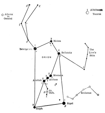 Orion the Hunter | Constellation & Mythology | Study.com