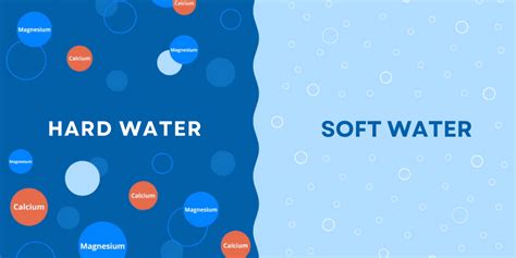 Hard Water vs. Soft Water: What's the Difference?