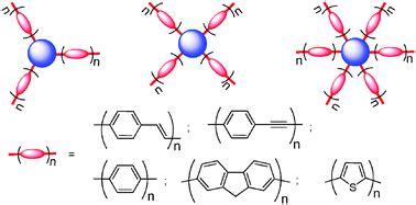 Star-shaped π-conjugated oligomers and their applications in organic electronics and photonics ...