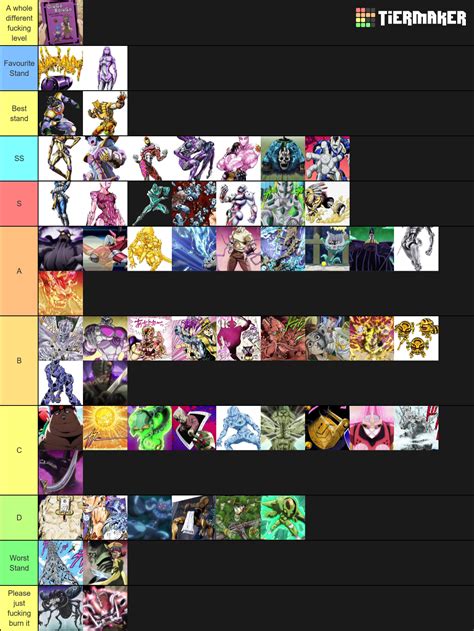 JoJo Stands Tier List (Community Rankings) - TierMaker