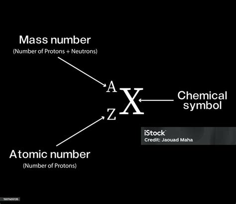 Atomic Number Calculate Mass Number Atomic Number And Chemical Symbol ...