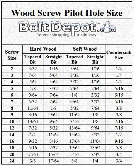 pilot hole size chart | hole can help here s a guide for sizing your pilot hole courtesy the ...