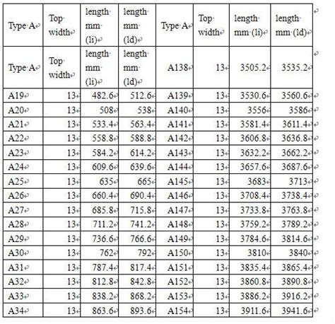 V Belt Size Chart With Products - Buy V Belt Size Chart,International Size Chart,V Belt Standard ...