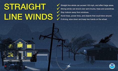 The safety risks of high winds on industrial sites | ISHN