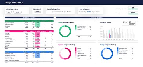 How to create Ultimate Personal Budget in Excel - ExcelFind.com