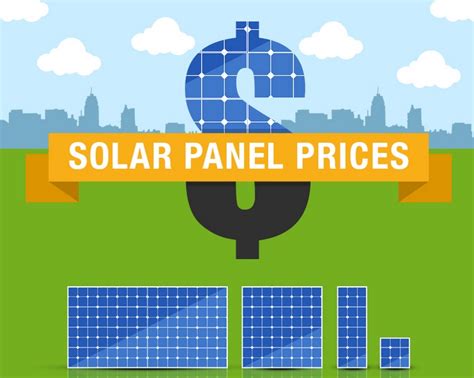 Solar Panel Prices Infographic