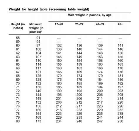 body fat percentage chart height weight What's the bmi for obesity at ...