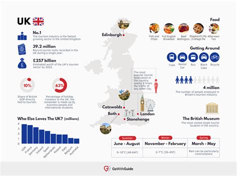 Adventure Tourism Statistics: A Comprehensive Overview - Foodiehunt Web