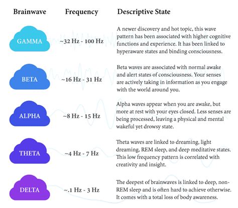 Binaural Beats: Mysterious Music That Shifts Consciousness | HighExistence