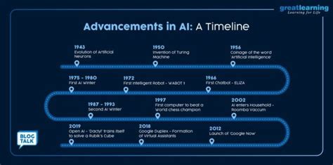 What is Artificial Intelligence ( AI) in 2024?- Great Learning