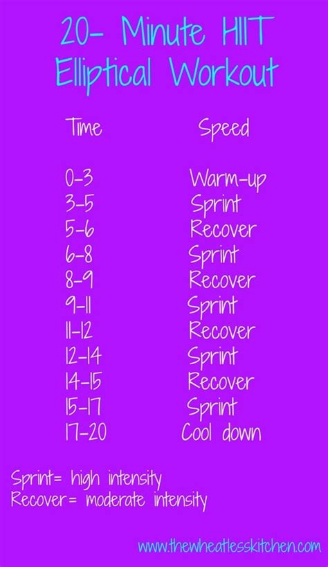 20-Minute HIIT Elliptical Workout - The Wheatless Kitchen