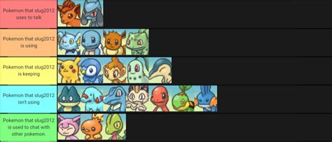 Pokémon Mystery Dungeon: Explorers of Sky Tier List (Community Rankings) - TierMaker